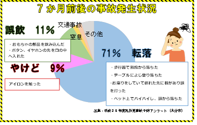 子育てサプリ｜バックナンバー | 子育て耳よりブログ | 大分市子育て